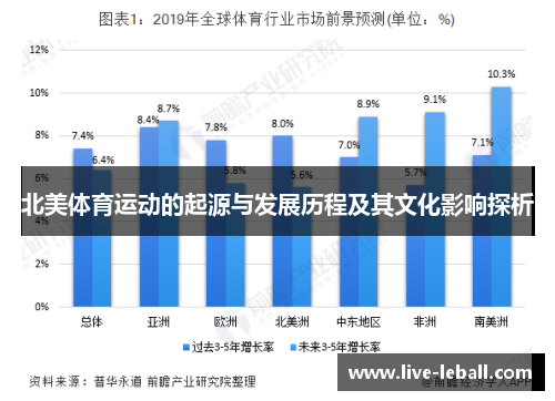 北美体育运动的起源与发展历程及其文化影响探析