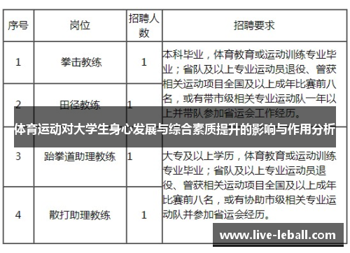 体育运动对大学生身心发展与综合素质提升的影响与作用分析
